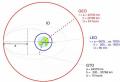 Типы спутниковых орбит и их определения Низкая опорная орбита